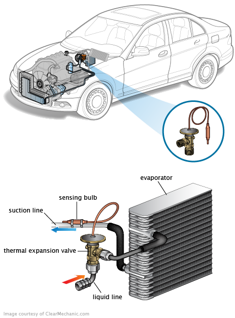 See C284D repair manual